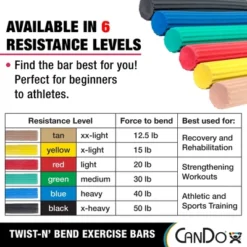 CanDo Twist-n' Bend Flexible Resistance Bars For Grip And Forearm Strengthening, Physical Therapy, Rehabilitation, Injury Recovery, And Pain Relief -Body Care Shop GUEST a7ca3671 31ac 40fc 8ad4 1825c6847745