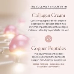 Reserveage Beauty, Hydrating Hand & Foot Cream With Pro-Collagen Booster And Micro-Encapsulated Copper Peptides, 2.5 Oz -Body Care Shop GUEST b076724f db81 4399 861d 19d0480184bc